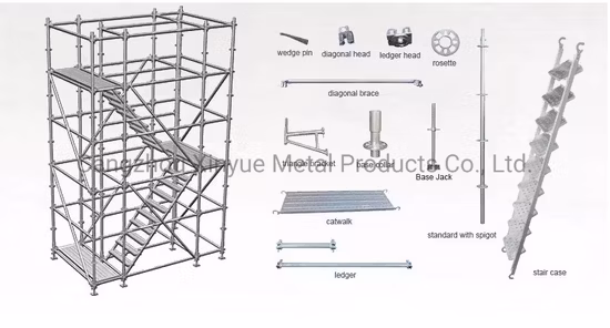 Ringlock Scaffolding System in China